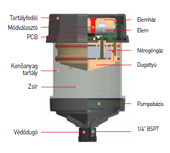 Automata zs&iacute;radagol&oacute;